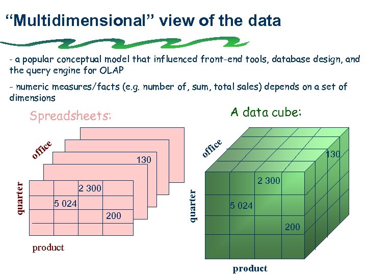 “Multidimensional” view of the data - a popular conceptual model that influenced front-end tools,