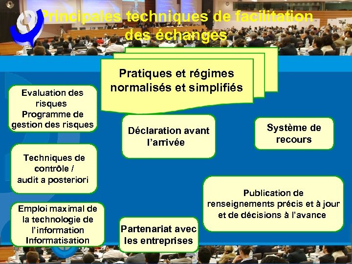 Principales techniques de facilitation des échanges Evaluation des risques Programme de gestion des risques