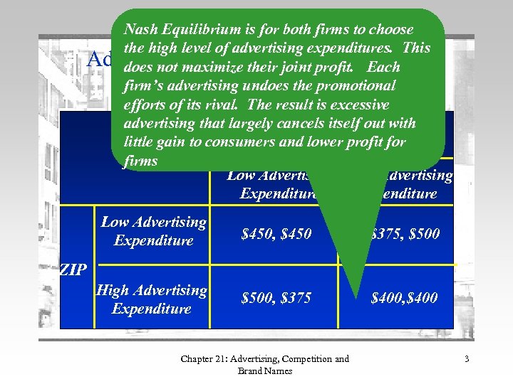 Nash Equilibrium is for both firms to choose the high level of advertising expenditures.