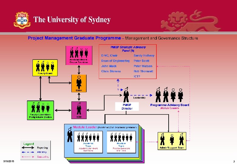 19/03/2018 3/19/2018 3 