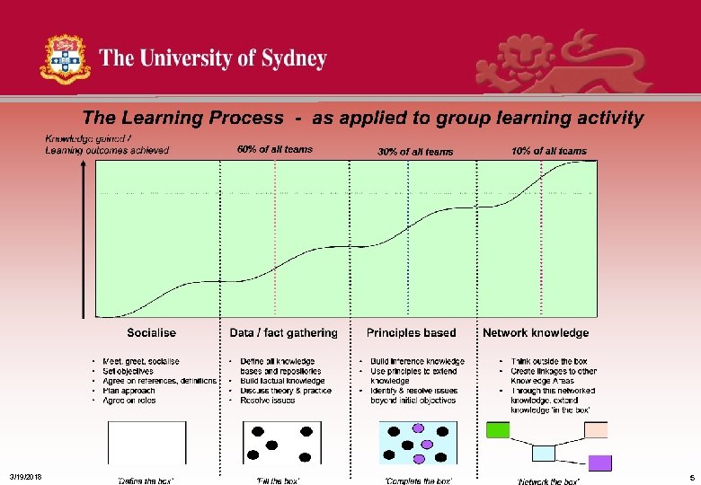 19/03/2018 3/19/2018 5 