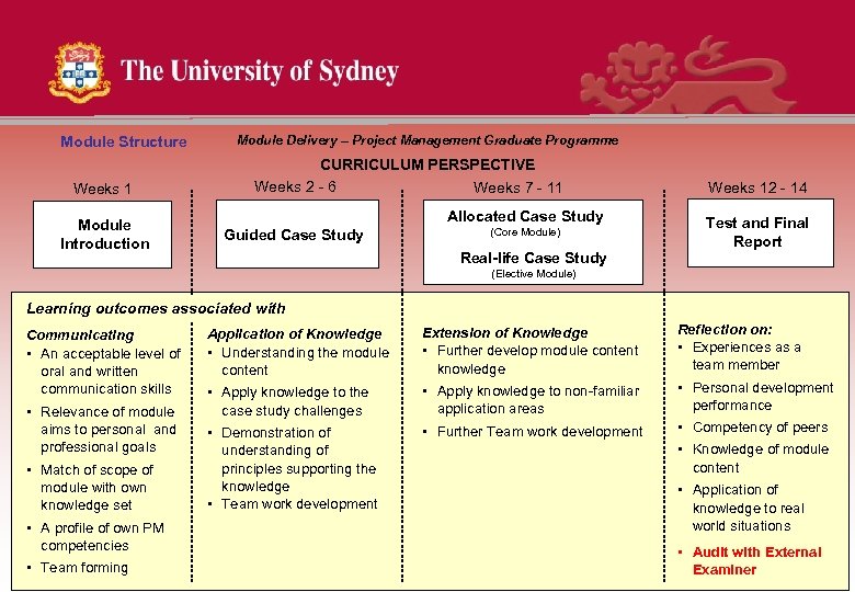 Module Structure Weeks 1 Module Introduction Module Delivery – Project Management Graduate Programme CURRICULUM