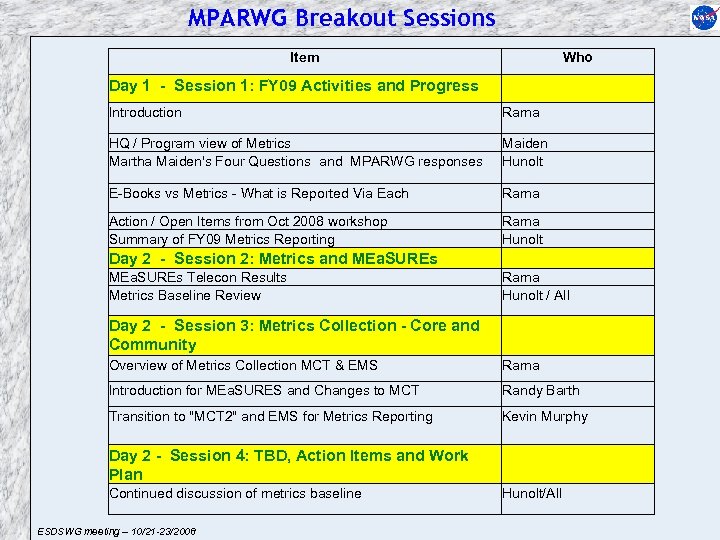 MPARWG Breakout Sessions Item Who Day 1 - Session 1: FY 09 Activities and