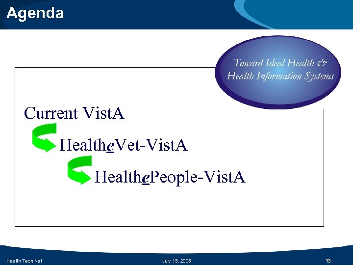 Agenda Current Vist. A Healthe. Vet-Vist. A Healthe. People-Vist. A Health Tech Net July