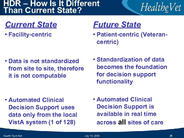 HDR – How Is It Different Than Current State? Current State Future State •