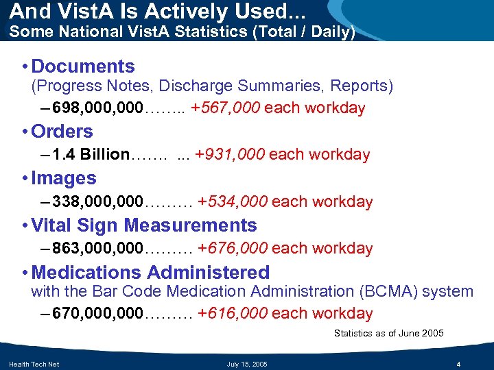 And Vist. A Is Actively Used. . . Some National Vist. A Statistics (Total