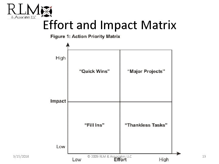 Effort and Impact Matrix 3/15/2018 © 2009 RLM & Associates LLC 13 