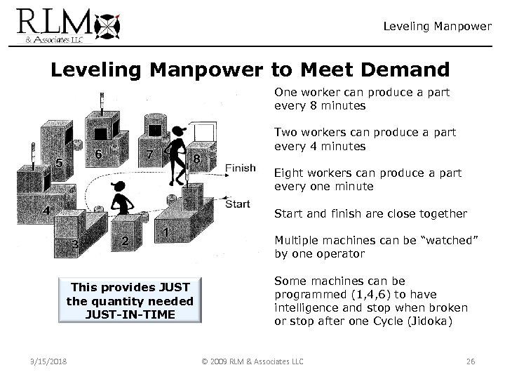 Leveling Manpower to Meet Demand One worker can produce a part every 8 minutes