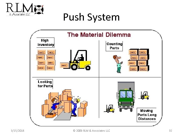 Push System 3/15/2018 © 2009 RLM & Associates LLC 32 