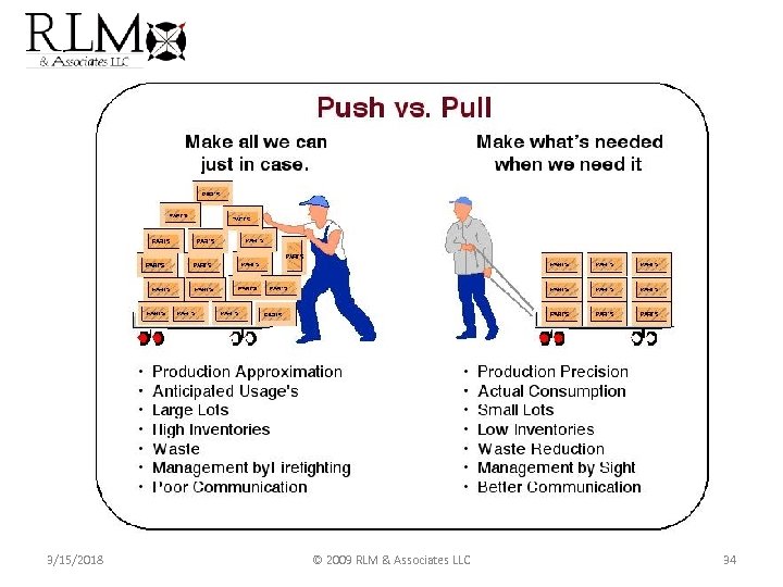 3/15/2018 © 2009 RLM & Associates LLC 34 