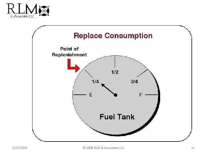3/15/2018 © 2009 RLM & Associates LLC 37 