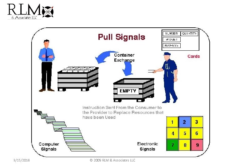 3/15/2018 © 2009 RLM & Associates LLC 40 