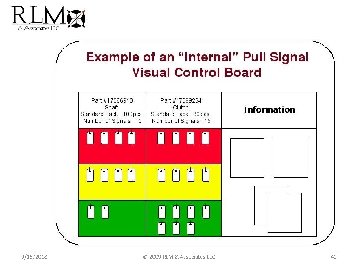 3/15/2018 © 2009 RLM & Associates LLC 42 