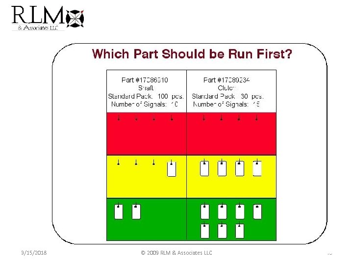 3/15/2018 © 2009 RLM & Associates LLC 46 