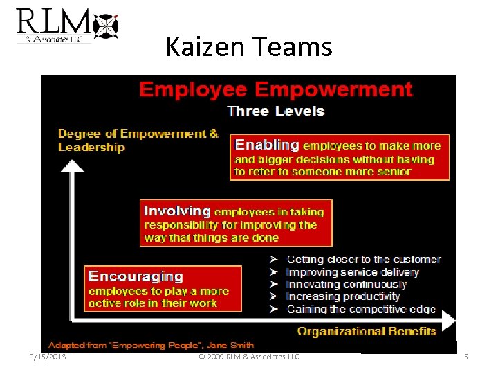 Kaizen Teams 3/15/2018 © 2009 RLM & Associates LLC 5 