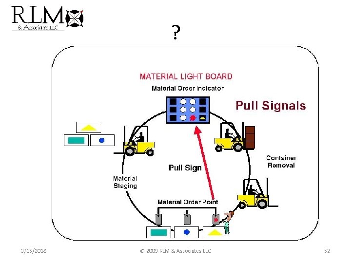 ? 3/15/2018 © 2009 RLM & Associates LLC 52 