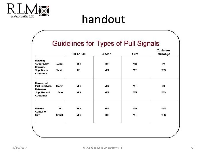 handout 3/15/2018 © 2009 RLM & Associates LLC 53 