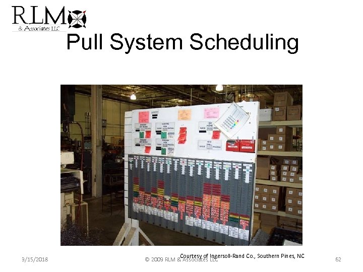 Pull System Scheduling 3/15/2018 Courtesy of Ingersoll-Rand Co. , Southern Pines, NC © 2009