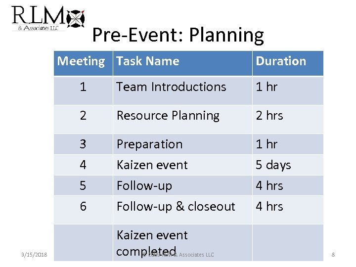 Pre-Event: Planning Meeting Task Name Duration 1 1 hr 2 Resource Planning 2 hrs