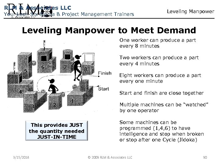 RLM & Associates LLC Your Lean Six Sigma & Project Management Trainers Leveling Manpower