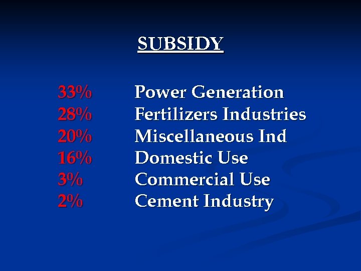 SUBSIDY 33% 28% 20% 16% 3% 2% Power Generation Fertilizers Industries Miscellaneous Ind Domestic