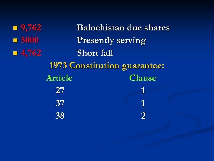 9, 762 n 5000 n 4, 762 n Balochistan due shares Presently serving Short