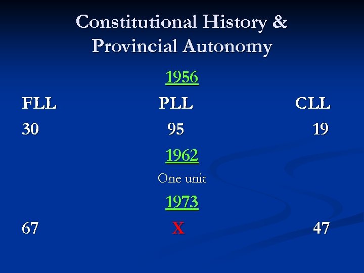 Constitutional History & Provincial Autonomy FLL 30 1956 PLL 95 1962 CLL 19 One