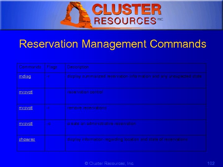 1 Reservation Management Commands Flags Description mdiag -r display summarized reservation information and any