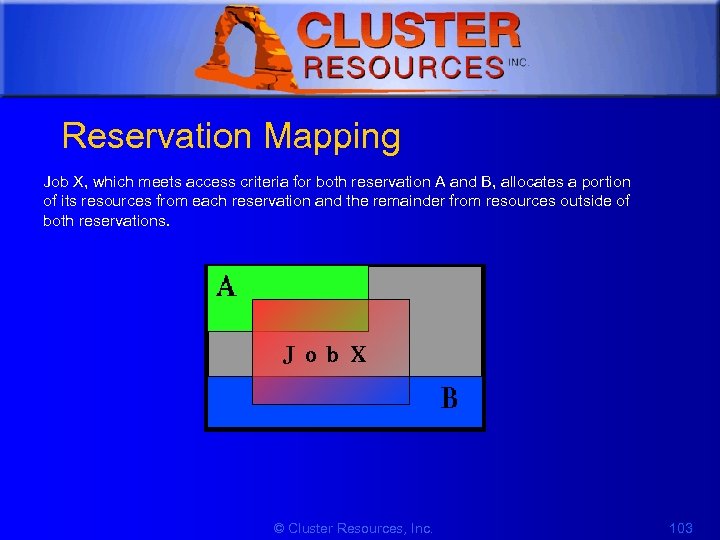 1 Reservation Mapping Job X, which meets access criteria for both reservation A and