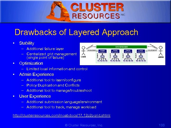 1 Drawbacks of Layered Approach • Stability – Additional failure layer – Centralized grid