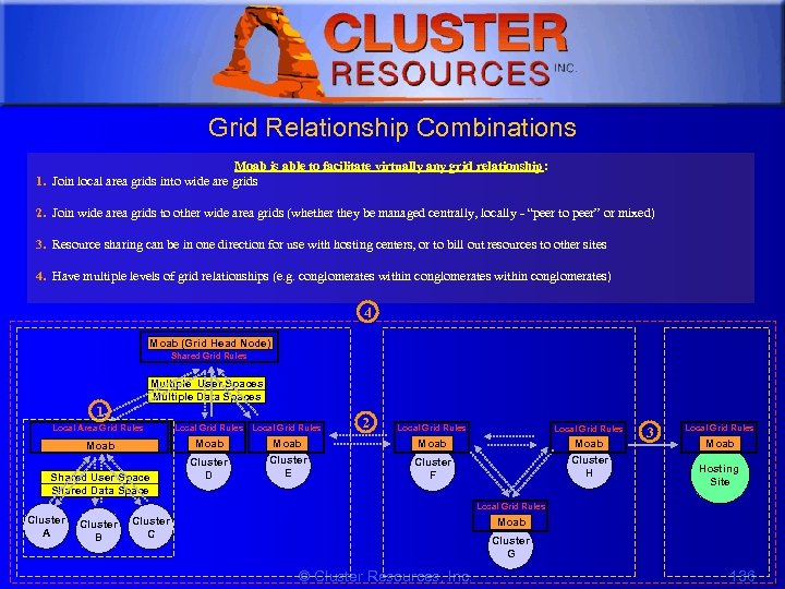 1 Grid Relationship Combinations Moab is able to facilitate virtually any grid relationship: 1.