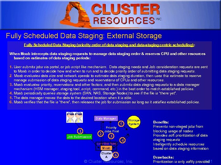 1 Fully Scheduled Data Staging: External Storage Fully Scheduled Data Staging (priority order of