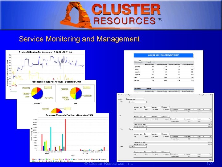 1 Service Monitoring and Management © Cluster Resources, Inc. 174 