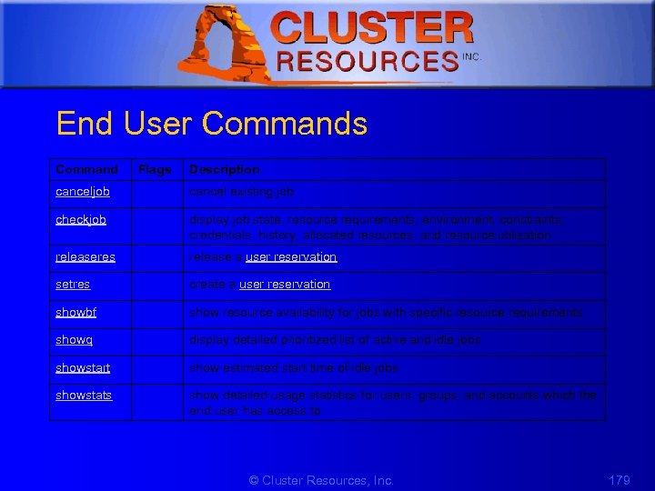 1 End User Commands Command Flags Description canceljob cancel existing job checkjob display job