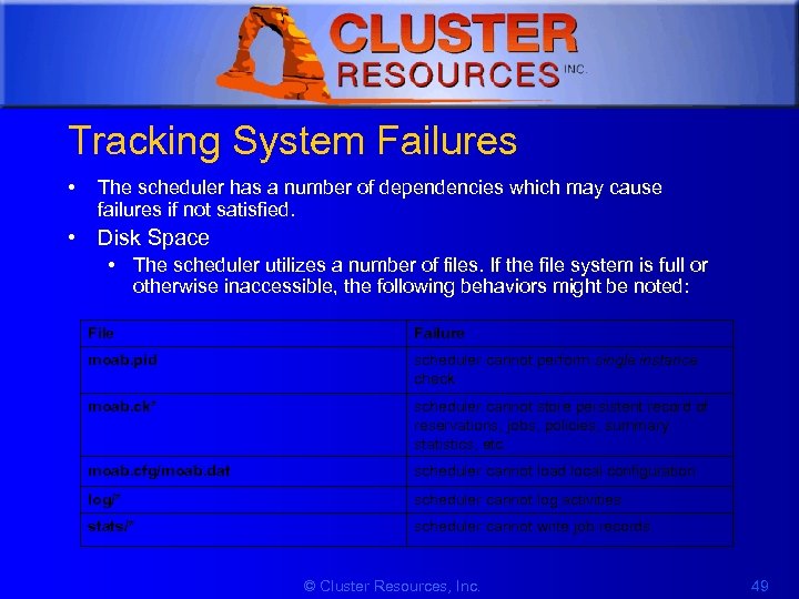 1 Tracking System Failures • The scheduler has a number of dependencies which may