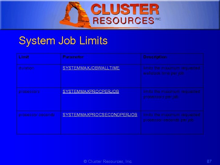 1 System Job Limits Limit Parameter Description duration SYSTEMMAXJOBWALLTIME limits the maximum requested wallclock
