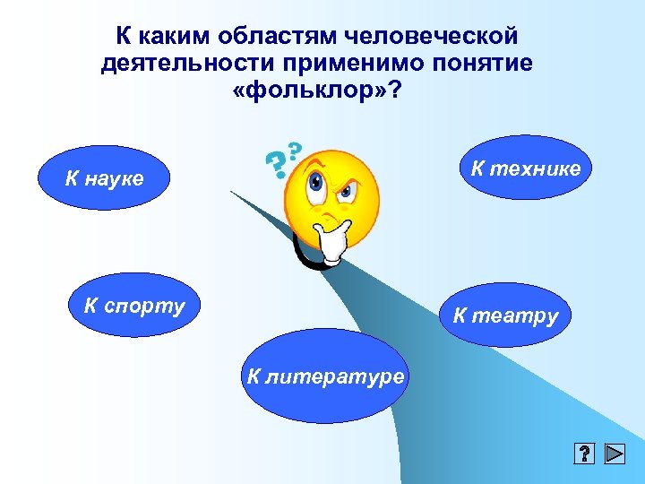 К каким областям человеческой деятельности применимо понятие «фольклор» ? К технике К науке К