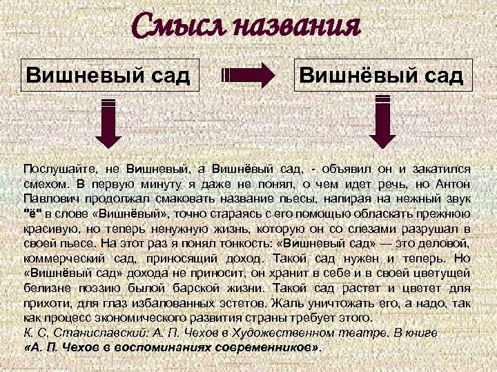 Презентация чехов вишневый сад история создания жанр герои