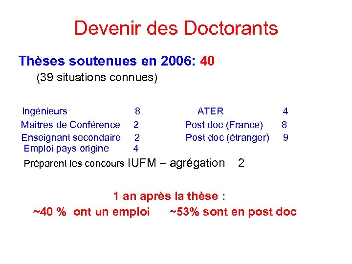 Devenir des Doctorants Thèses soutenues en 2006: 40 (39 situations connues) Ingénieurs 8 ATER