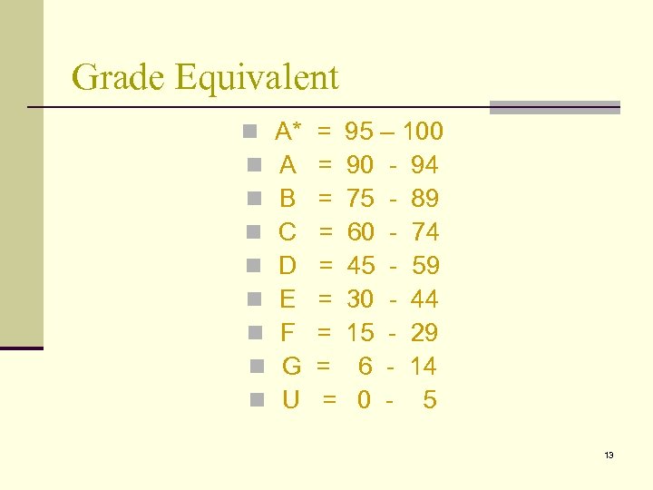 Grade Equivalent n n n n n A* = 95 – 100 A =