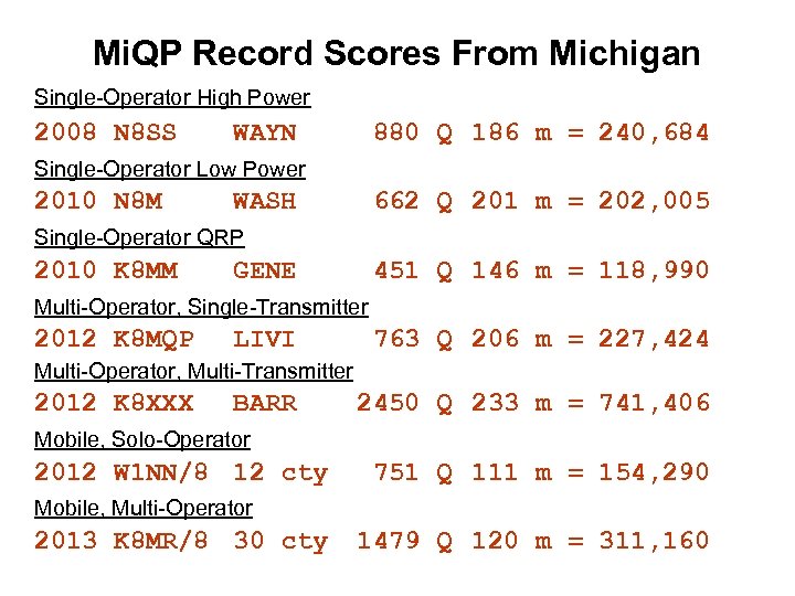 Mi. QP Record Scores From Michigan Single-Operator High Power 2008 N 8 SS WAYN