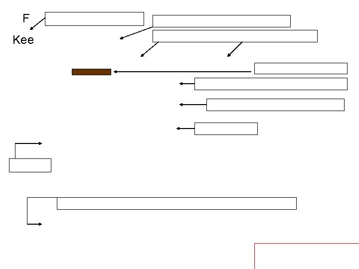 F Kee 