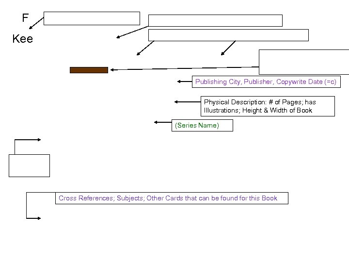 F Kee Publishing City, Publisher, Copywrite Date (=c) Physical Description: # of Pages; has