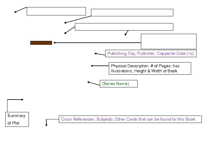Publishing City, Publisher, Copywrite Date (=c) Physical Description: # of Pages; has Illustrations; Height