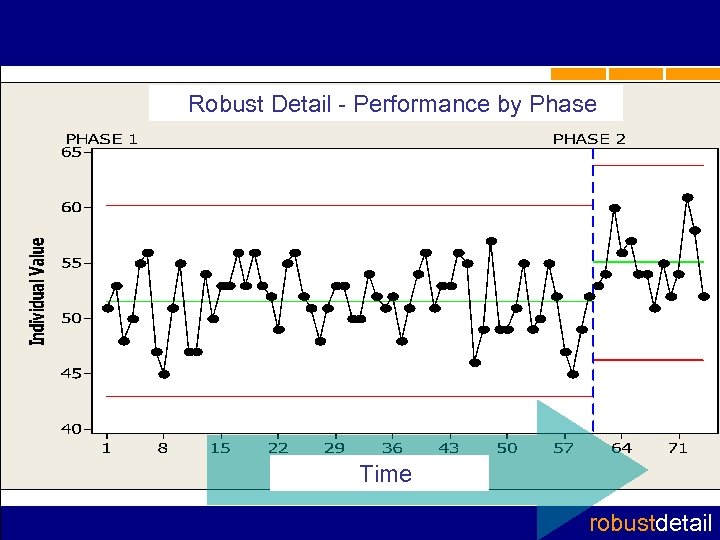 Robust Detail - Performance by Phase Time robustdetail 