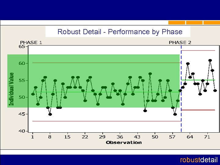 Robust Detail - Performance by Phase robustdetail 