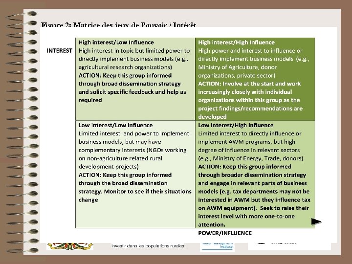 Figure 2: Matrice des jeux de Pouvoir / Intérêt MINISTERE DE L’AGRICULTURE 
