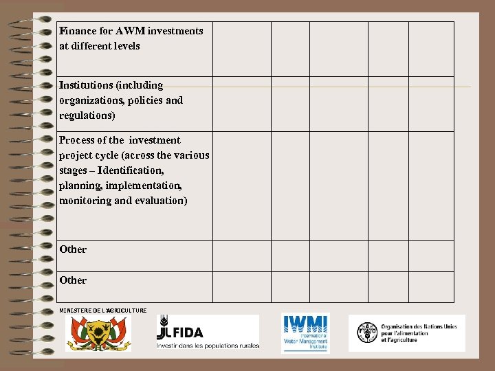 Finance for AWM investments at different levels Institutions (including organizations, policies and regulations) Process
