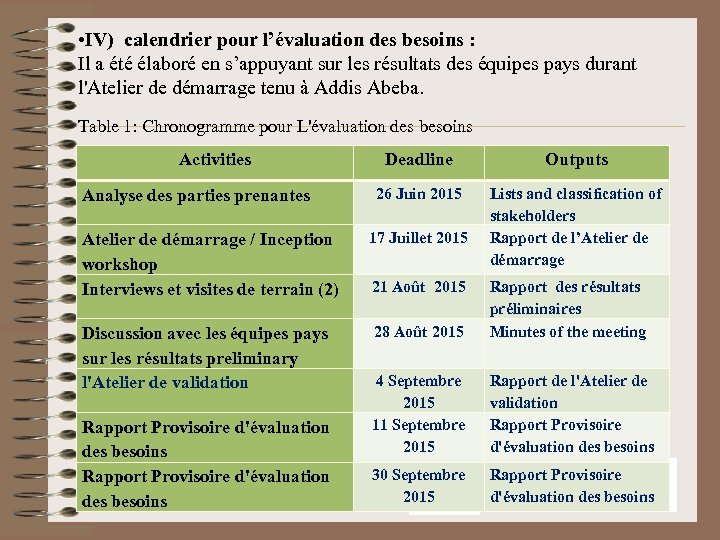 • IV) calendrier pour l’évaluation des besoins : Il a été élaboré en