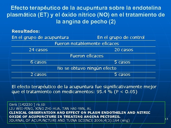 Efecto terapéutico de la acupuntura sobre la endotelina plasmática (ET) y el óxido nítrico